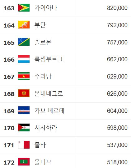 라이브맨 전세계 실시간 평균 배당흐름[실시간라이브스코어 .